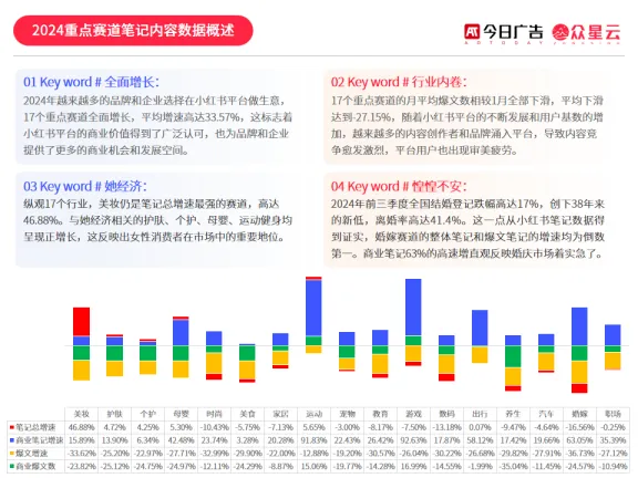 图片[2]-2024小红书内容增长力报告-今日广告&众星云.pdf-一起筹课网