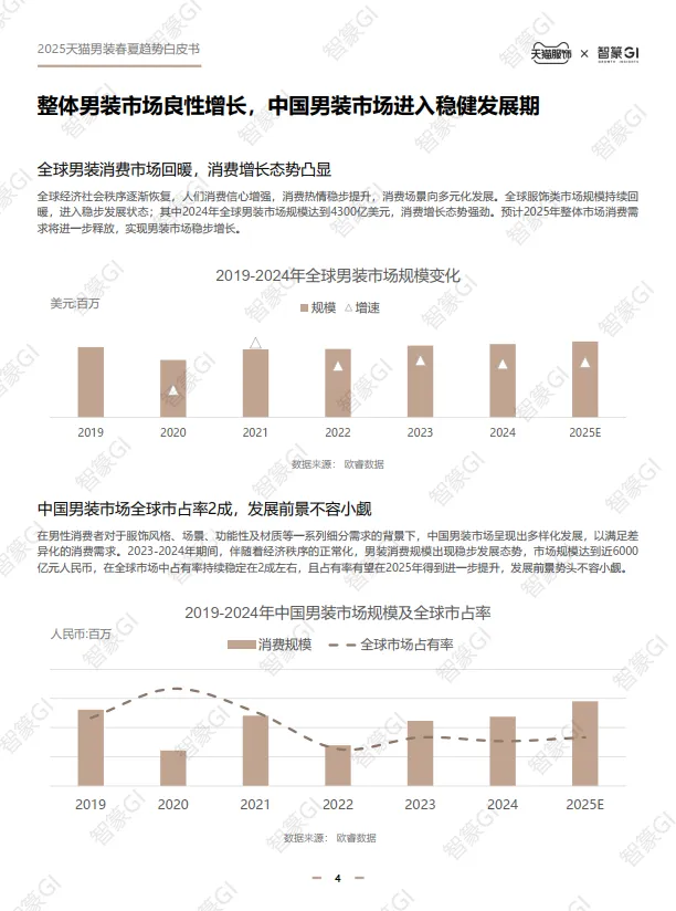 2025天猫男装春夏趋势白皮书-智篆GI&天猫服饰.pdf