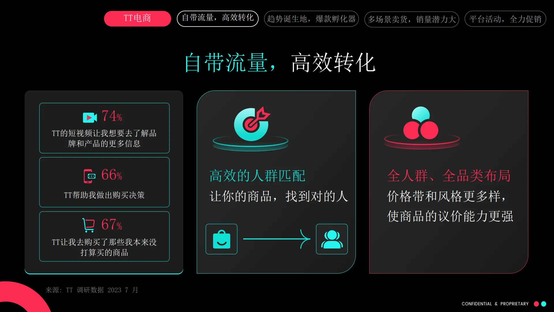 图片[8]-TTS跨境电商——全托管模式：全球爆品，轻松打造.pdf-一起筹课网