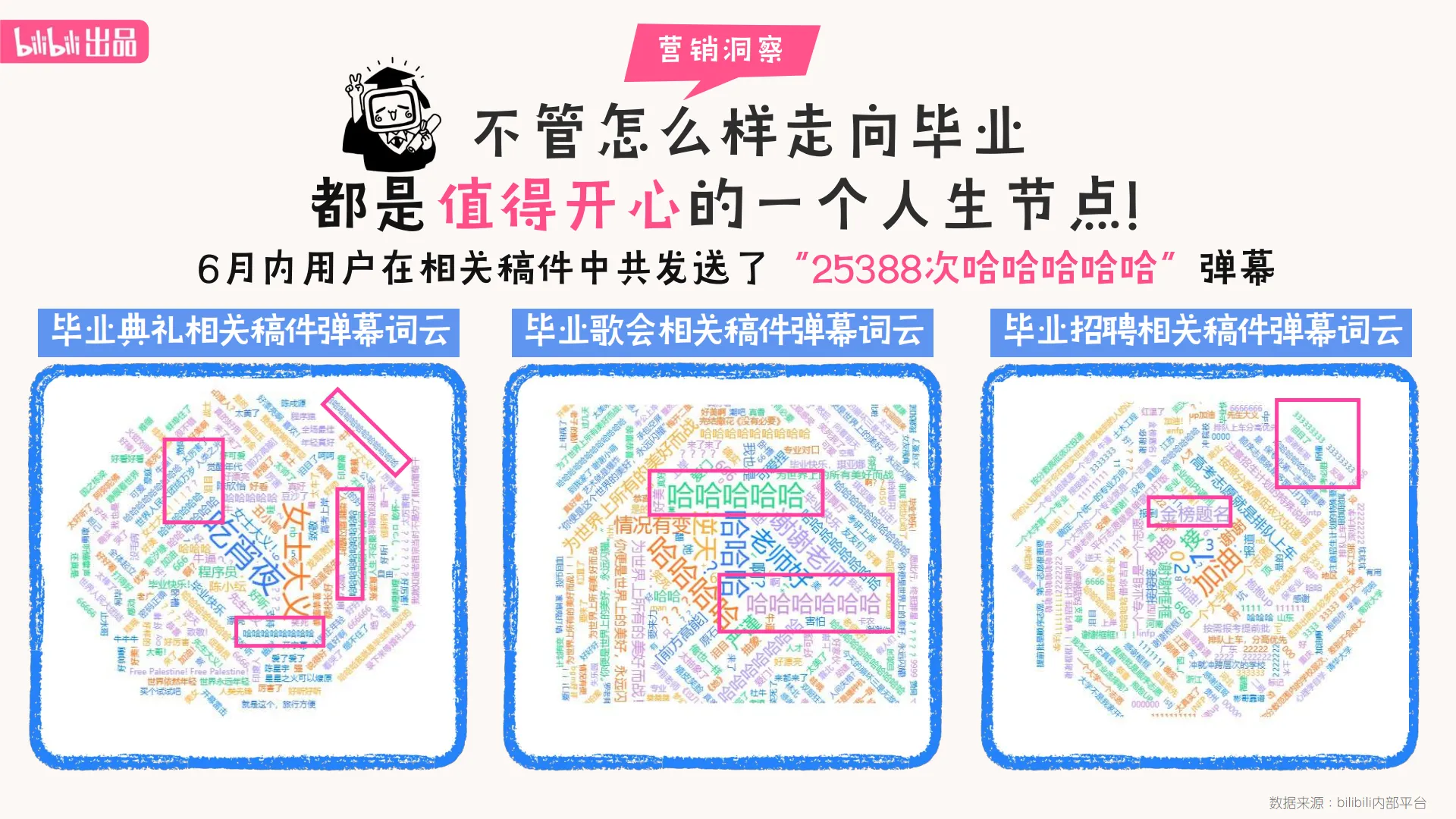 图片[4]-2025【bilibili毕业季】招商通案.pdf-一起筹课网