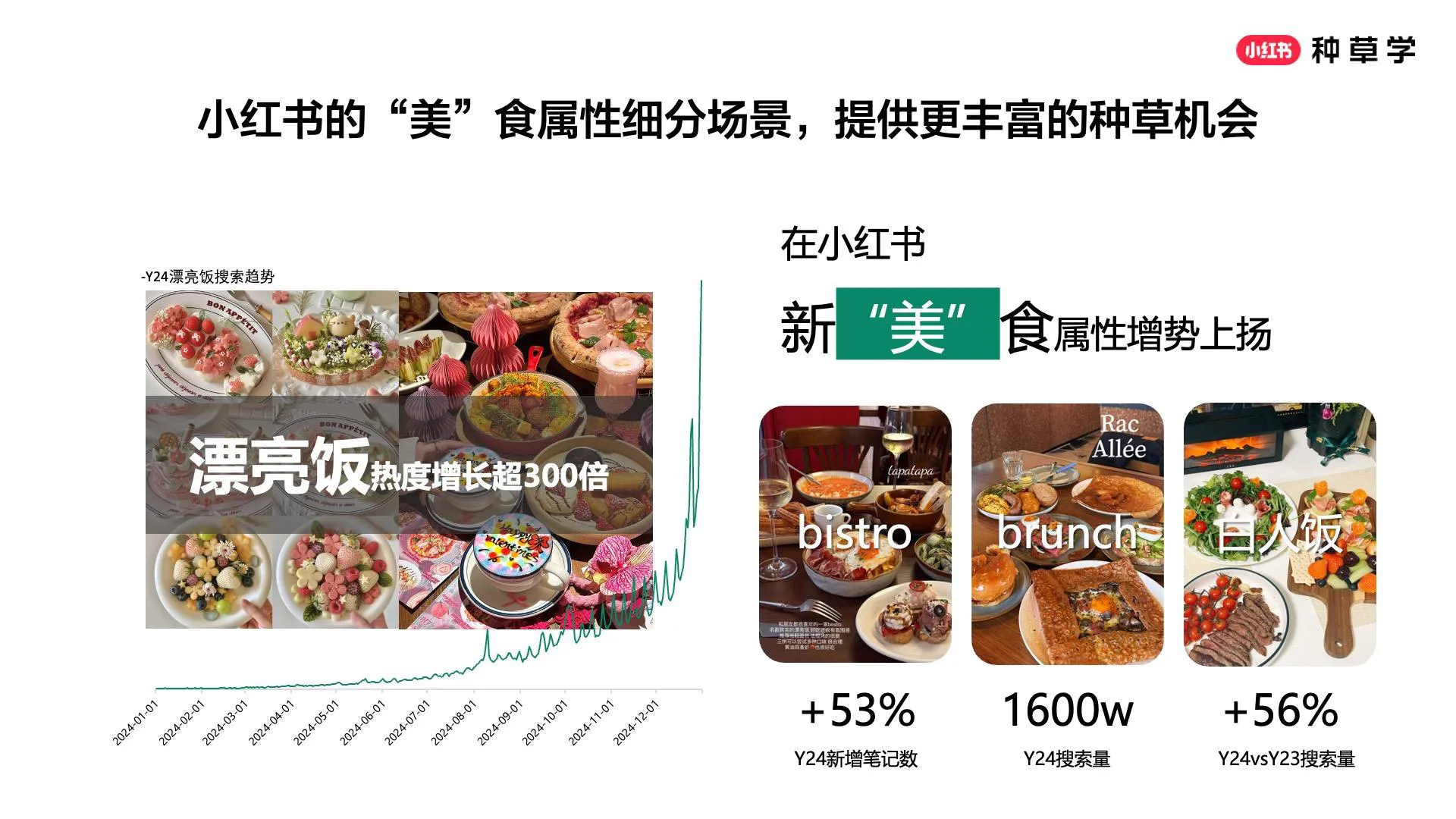 图片[7]-2025年618种草公开课【酒饮行业】小红书助力饮料酒水品牌全域增长.pdf-一起筹课网