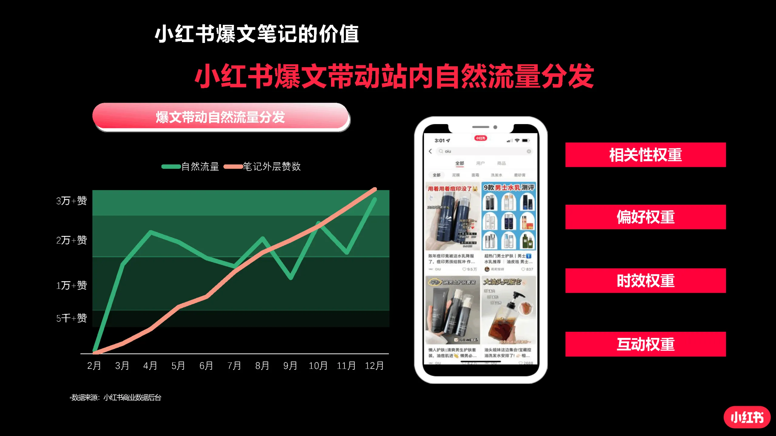 图片[10]-手把手教你玩转小红书效果广告-小红书.pdf-一起筹课网