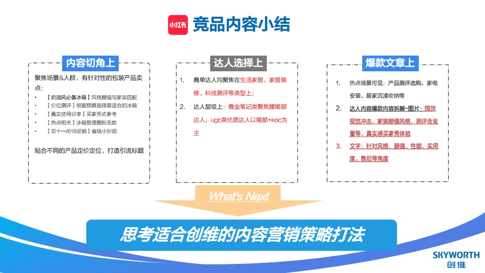 图片[5]-家电品牌冰箱新品内容投放规划【大家电】【小红书种草】【抖音种草】.pdf-一起筹课网