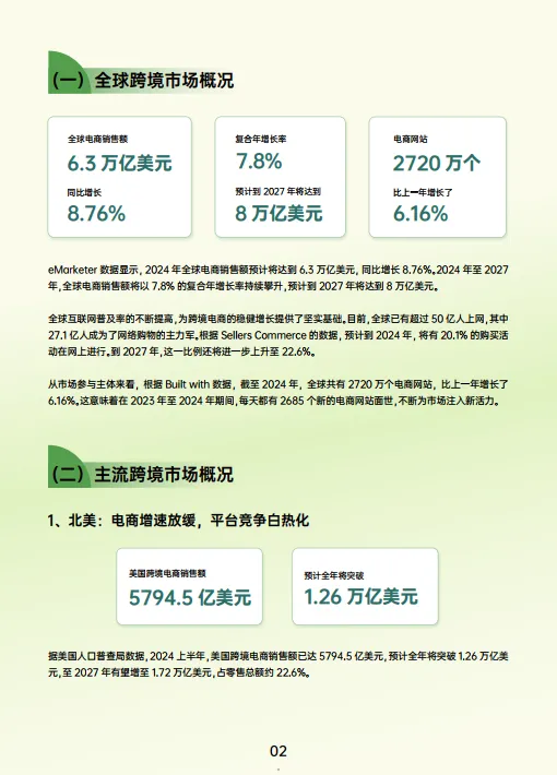 图片[5]-2024跨境电商行业年度报告-AMZ12.pdf-一起筹课网
