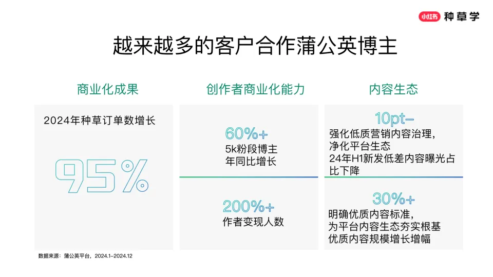图片[4]-2025小红书618蒲公英平台营销方案.pdf-一起筹课网