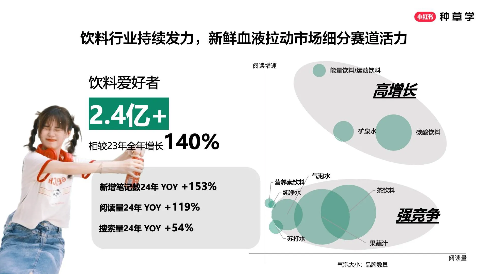 图片[6]-2025年618种草公开课【酒饮行业】小红书助力饮料酒水品牌全域增长.pdf-一起筹课网