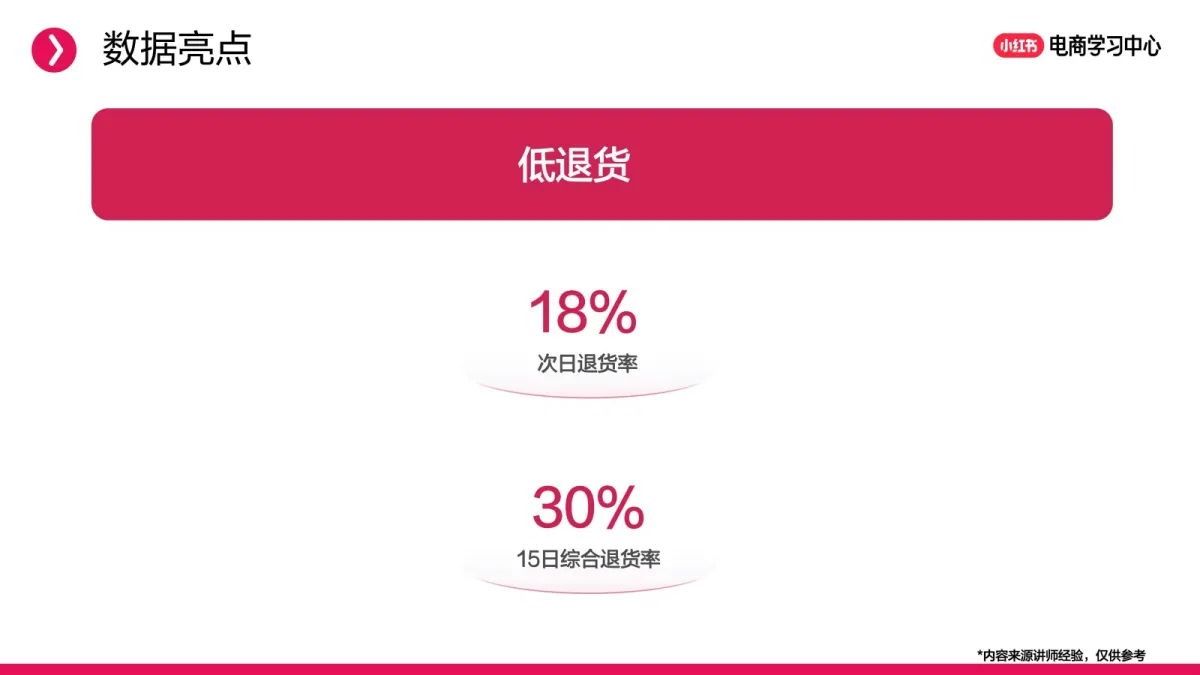 小红书：新商直播起号实战分享.pdf