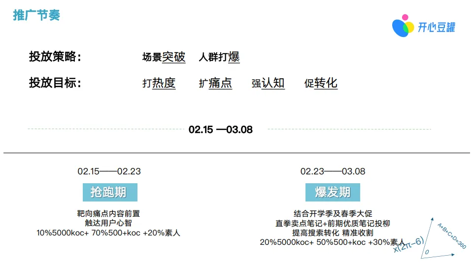 图片[6]-2025年有道词典笔 X7 Pro开学季小红书koc投放计划-开心豆罐.pdf-一起筹课网
