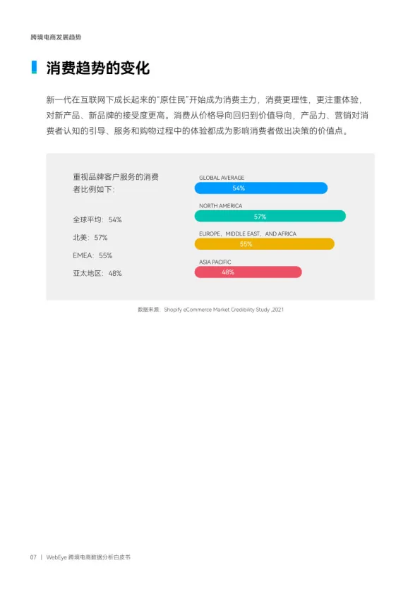 图片[7]-跨境电商数据分析白皮书：商业智能升级 驱动业务增长.pdf-一起筹课网