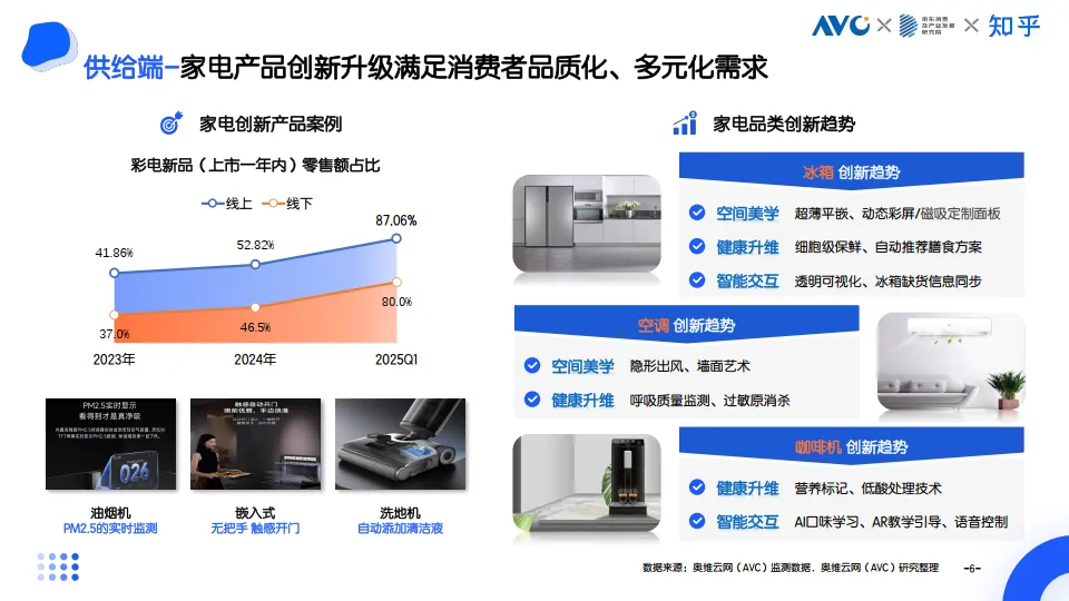 图片[6]-2025中国家电消费者利益洞察白皮书-奥维运网&京东&知乎.pdf-一起筹课网