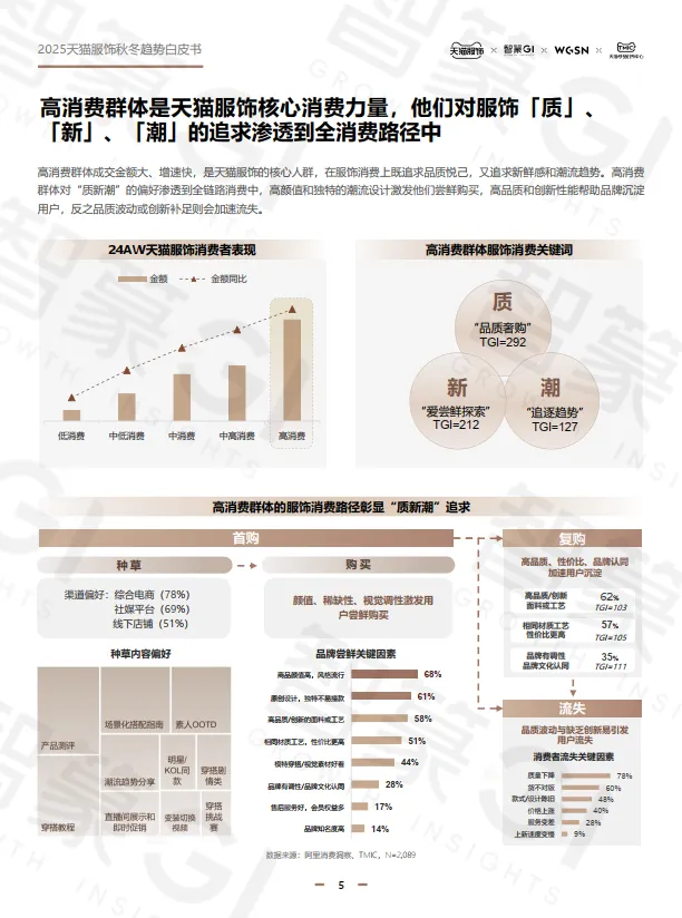 图片[10]-2025年秋冬天猫服饰白皮书-智篆商业智库.pdf-一起筹课网