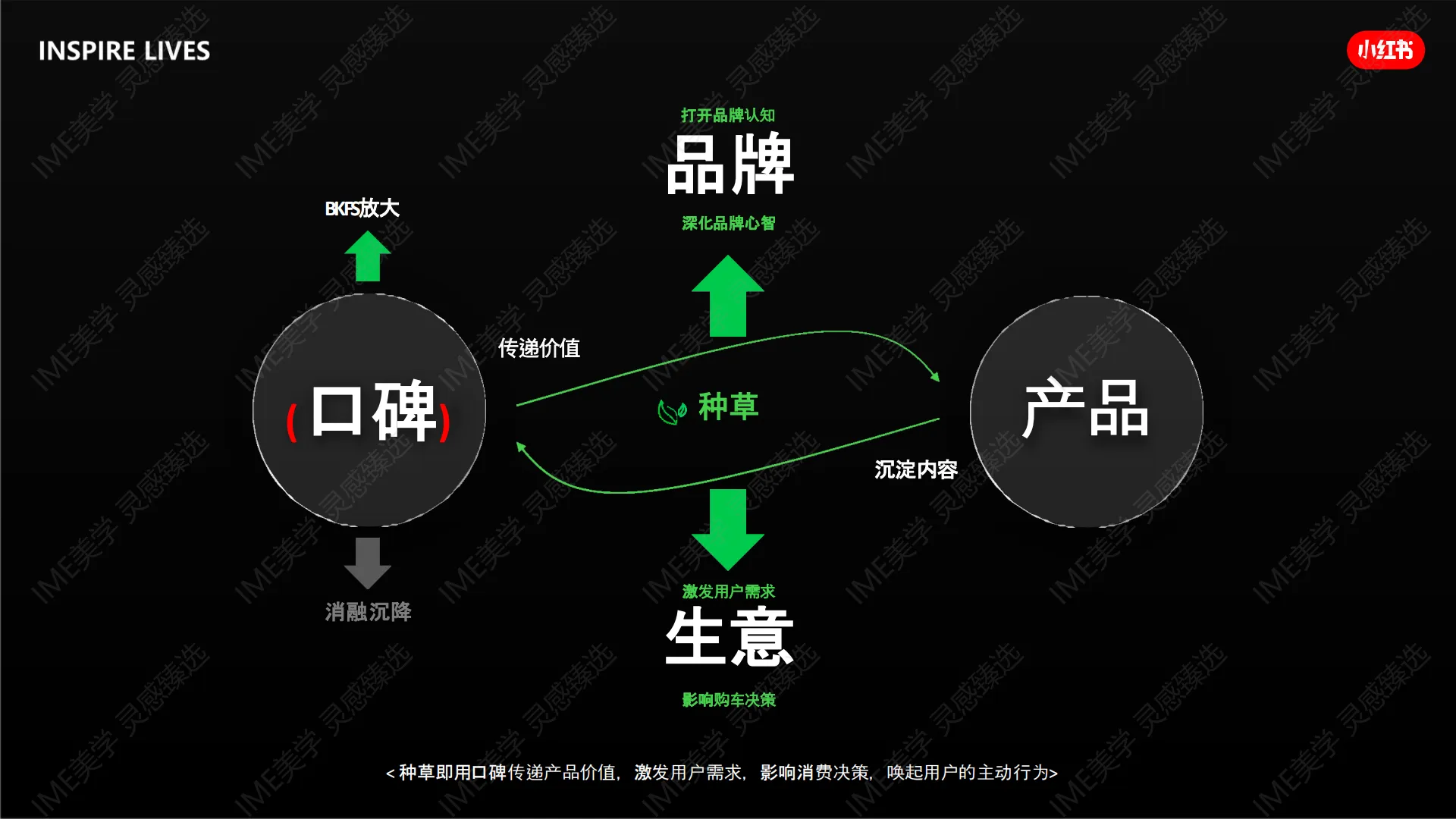 图片[7]-小红书-万人口碑计划整合营销IP.pdf-一起筹课网