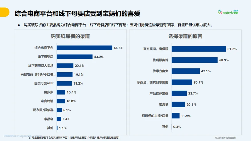 图片[9]-2025年纸尿裤选购白皮书-CBME洞察.pdf-一起筹课网