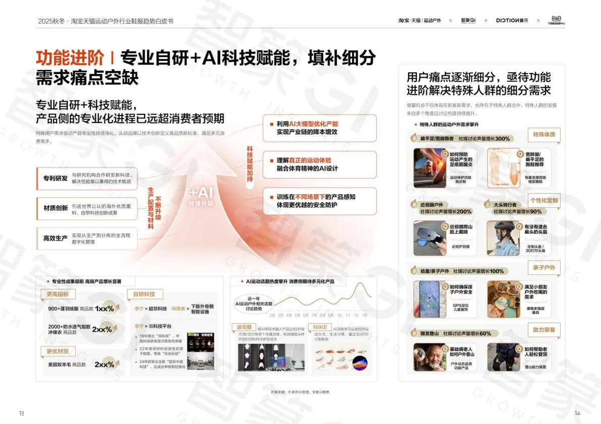 智篆商业蝶讯2025秋冬淘宝天猫运动户外行业鞋服趋势白皮书.pdf