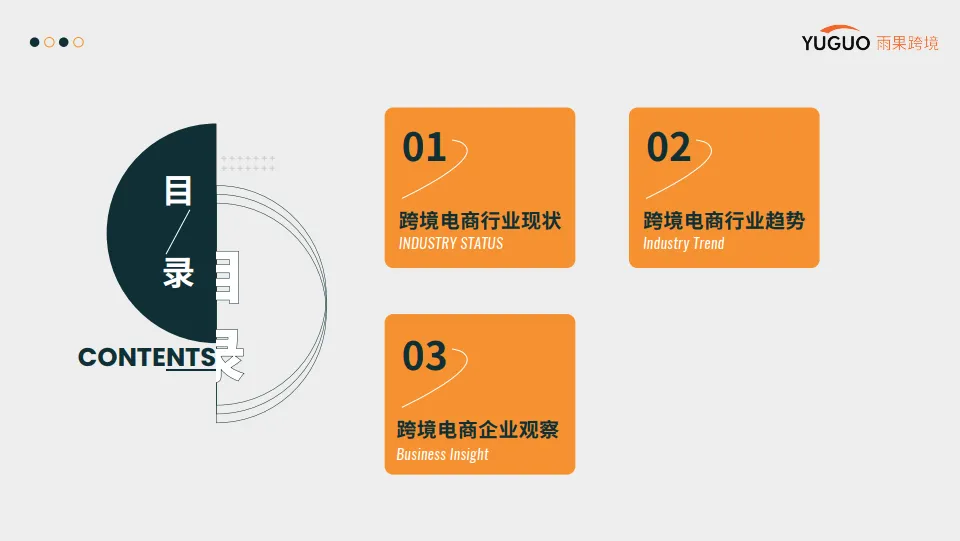 图片[3]-2025年跨境电商行业趋势报告-雨果跨境.pdf-一起筹课网