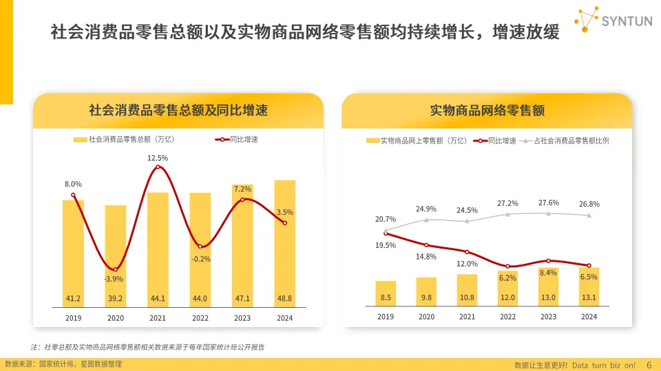 2025年电商发展报告- 星图数据.pdf