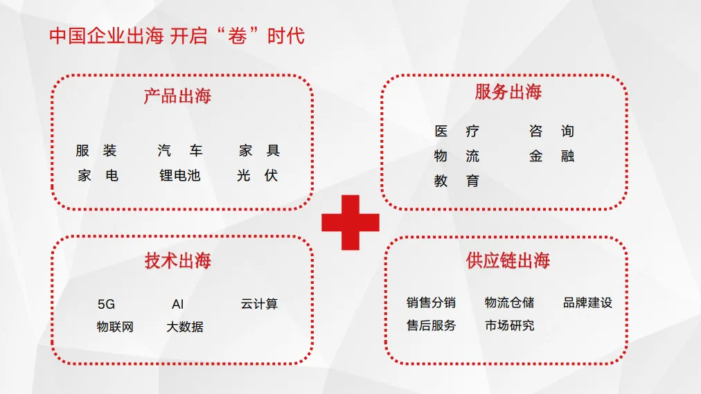 图片[9]-2025年中国企业跨境电商行业洞察报告-科技讯·出海观察实验室.pdf-一起筹课网