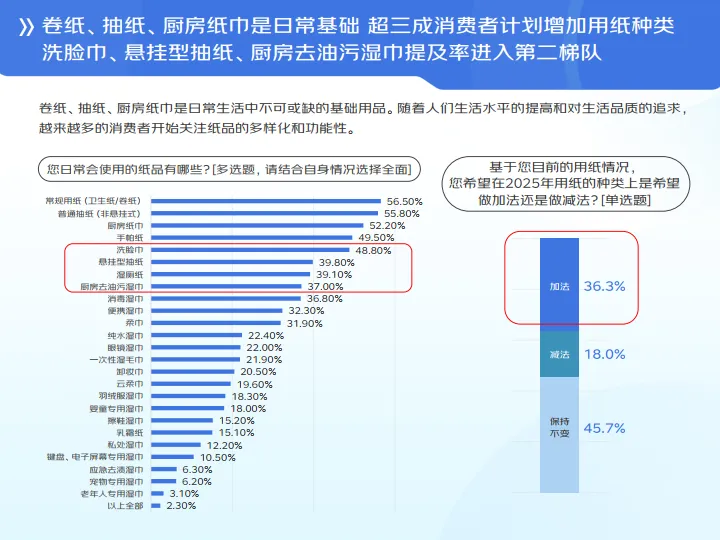 图片[10]-2025年清洁纸品线上消费趋势报告-京东消费.pdf-一起筹课网