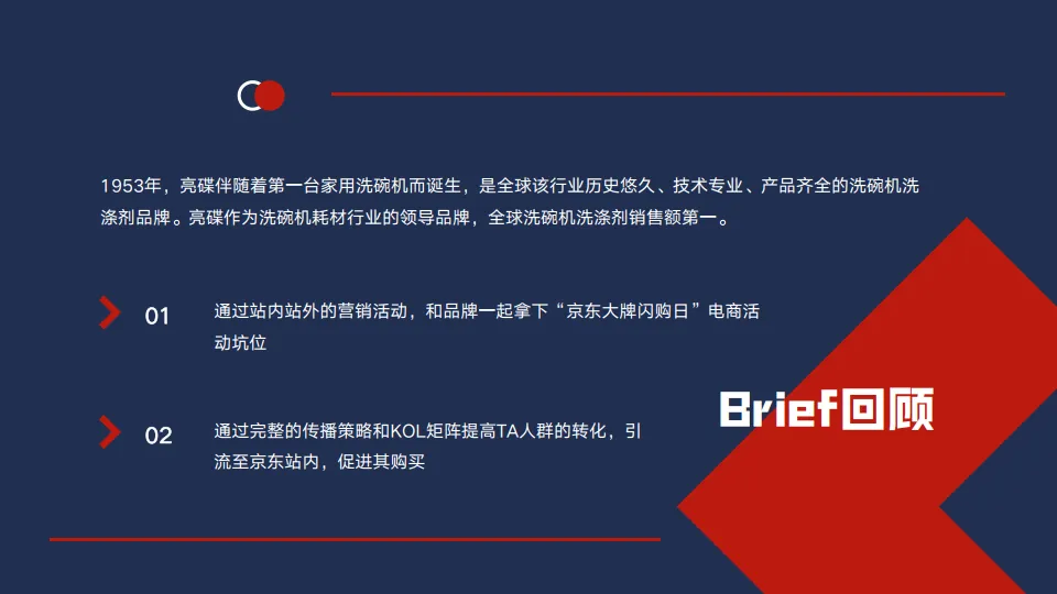 图片[3]-2025年洗衣凝珠京东大牌闪购日营销结案报告.pdf-一起筹课网