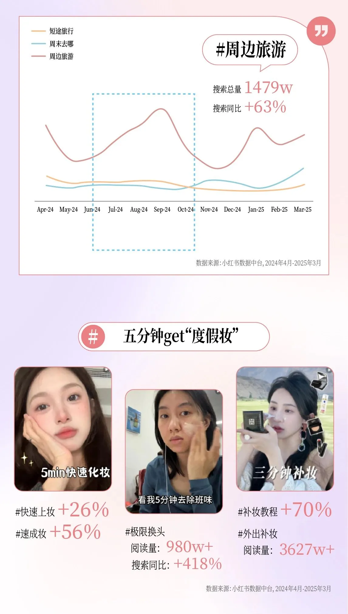图片[10]-2025小红书夏日美妆&香水&洗护&女护纸品趋势图鉴.pdf-一起筹课网