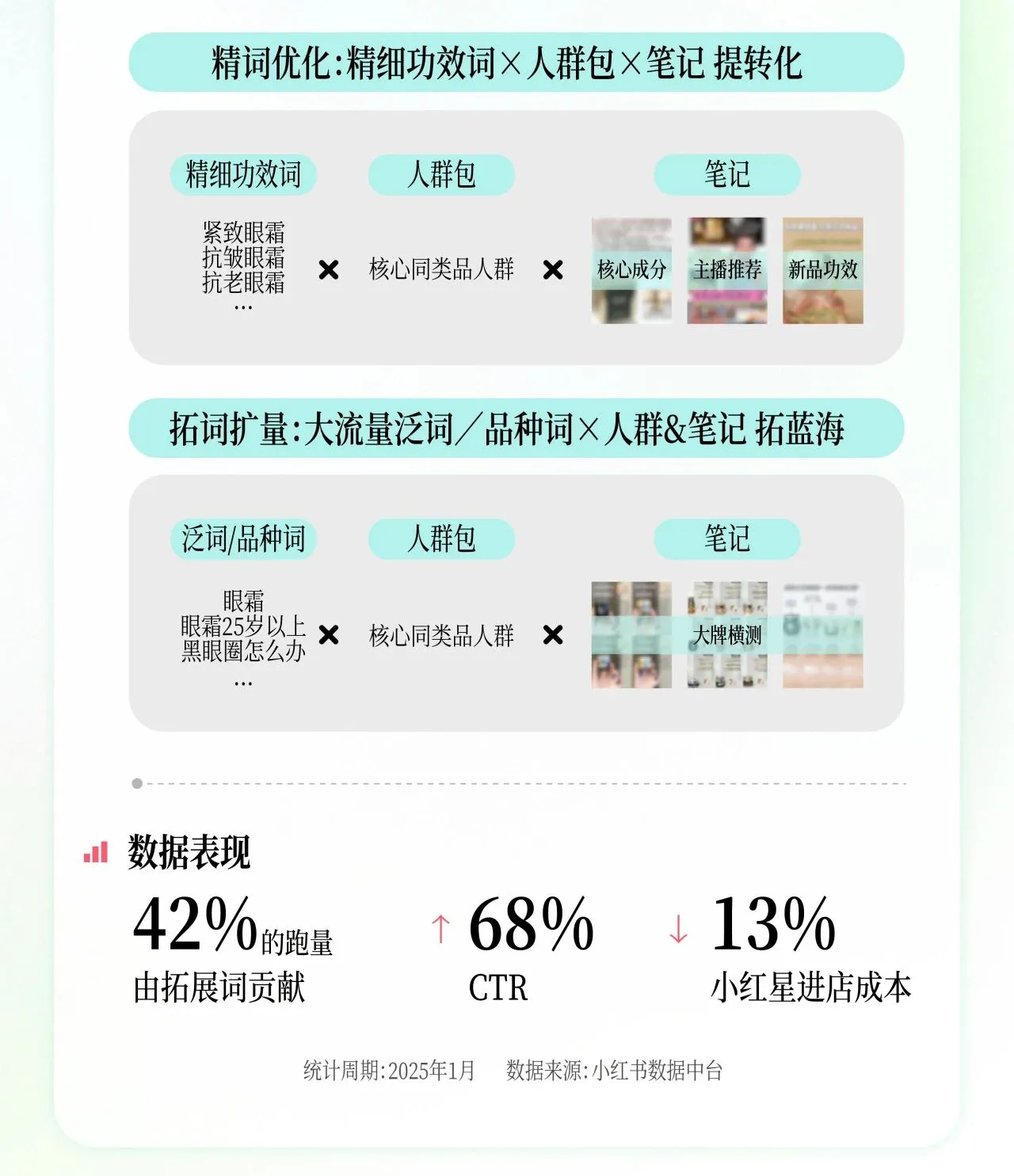 图片[7]-2025年Q1小红书美妆个护商业产品玩法.pdf-一起筹课网
