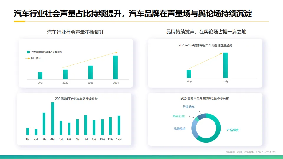 2025微博汽车内容生态报告.pdf