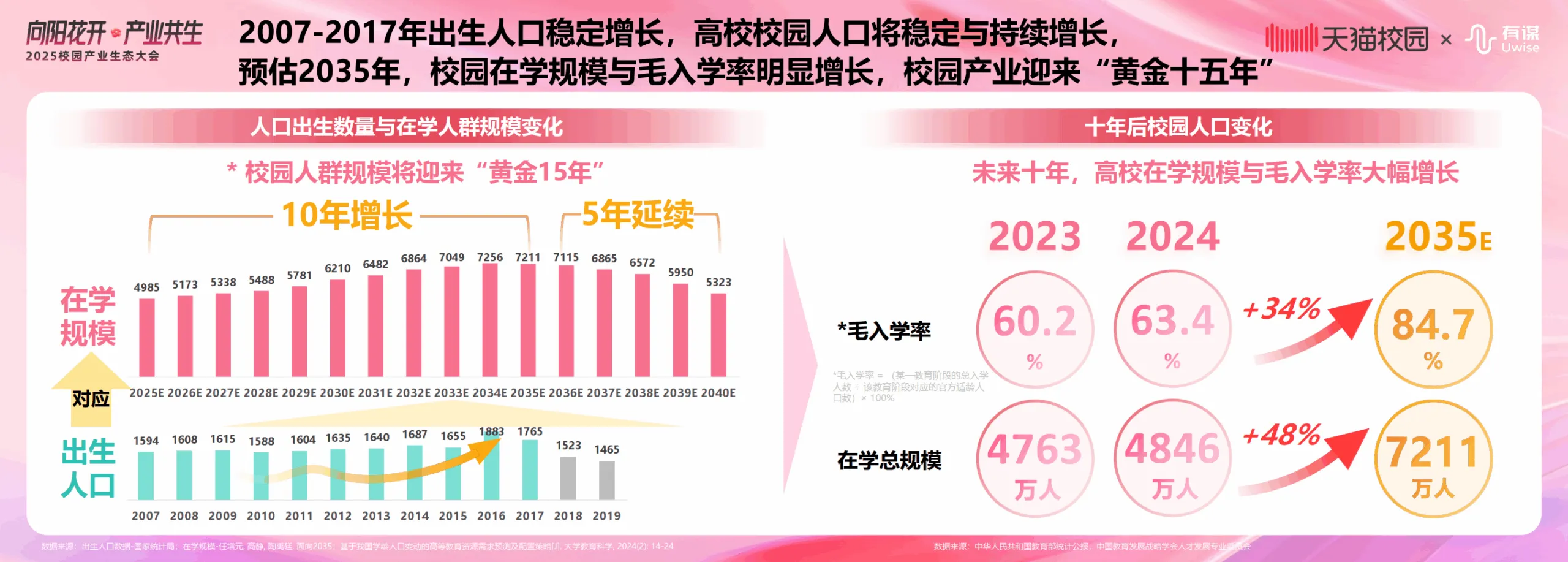 天猫：2025年校园产业生态白皮书.pdf