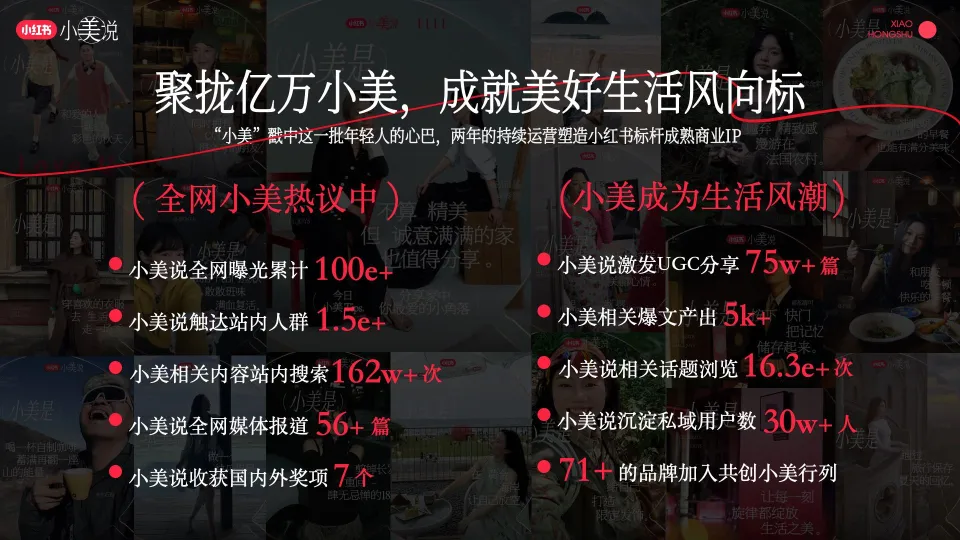 图片[4]-小红书长线化运营IP《小美说》2025全年规划招商方案.pdf-一起筹课网