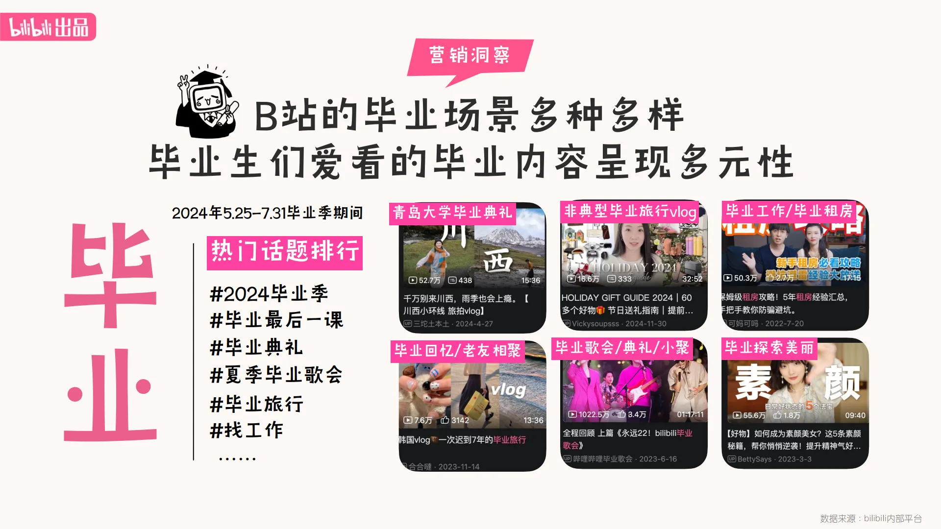 图片[3]-2025【bilibili毕业季】招商通案.pdf-一起筹课网