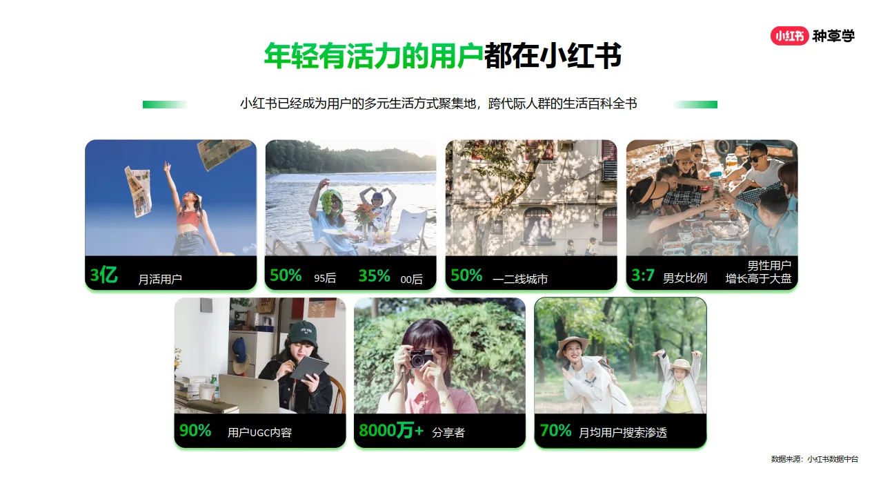 图片[6]-小红书种草营销方法论.pdf-一起筹课网