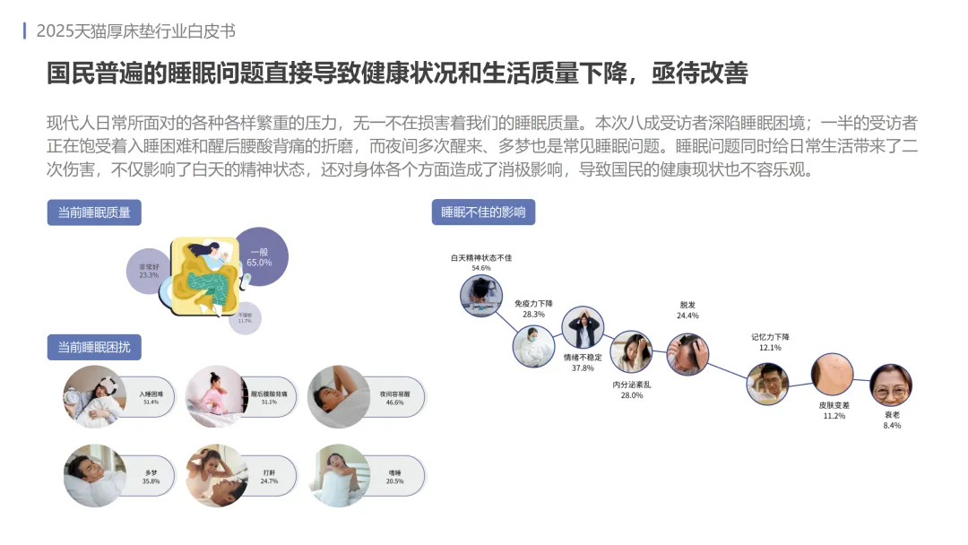 2025年天猫厚床垫行业白皮书-MIC天猫新品创新中心.pdf
