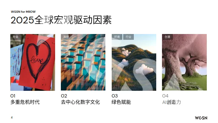 2025年度内衣色彩趋势联合发布报告-WGSN&MIIOW.pdf