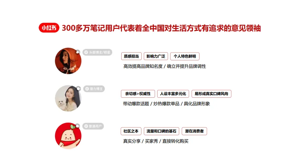 图片[9]-小红书账号运营专项方案.pdf-一起筹课网
