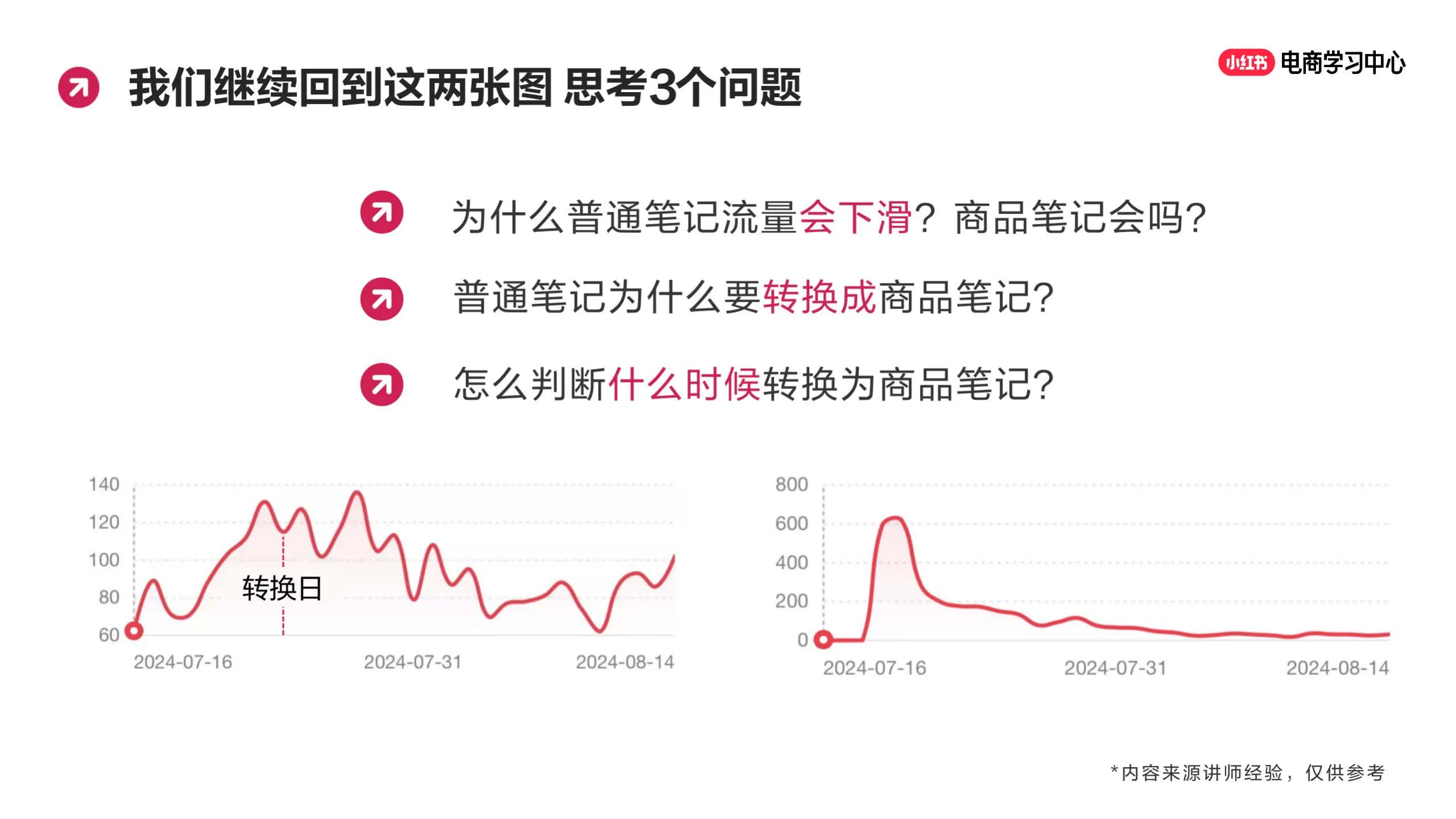 图片[9]-玩转笔直联动，解锁小红书流量密码.pdf-一起筹课网