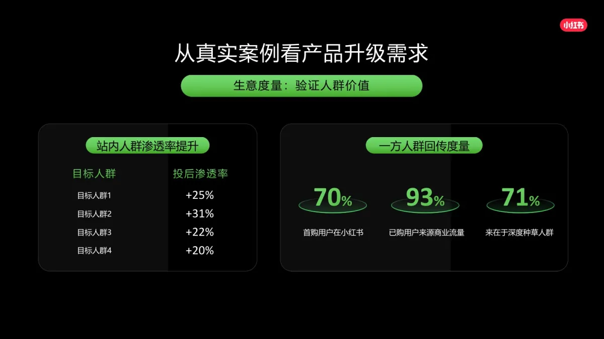 图片[6]-2025年小红书种草解决方案-核心升级点详解.pdf-一起筹课网