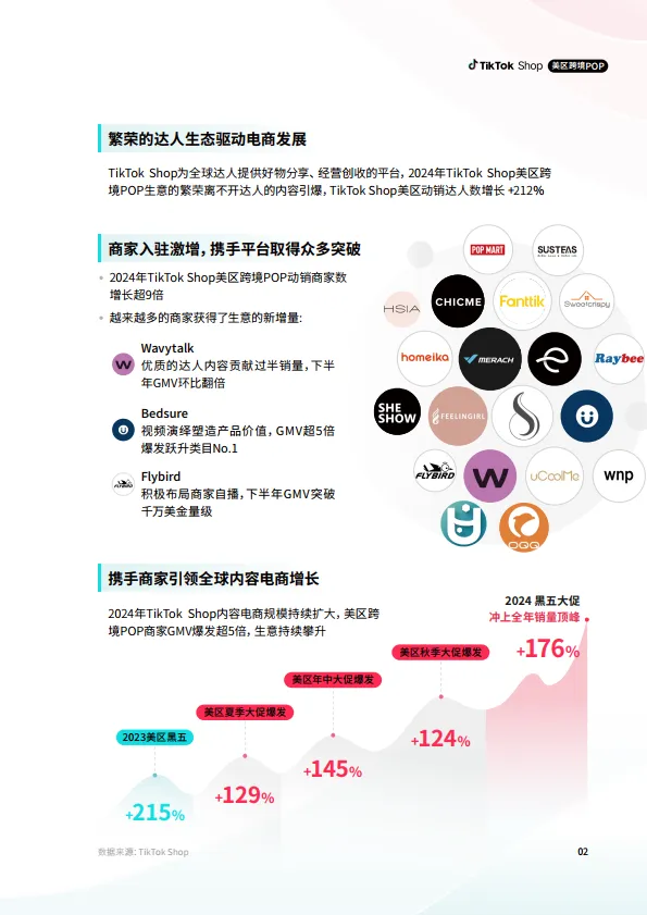 图片[7]-2025年美区跨境POP PEAKS出海经营方法论白皮书-TikTok Shop.pdf-一起筹课网