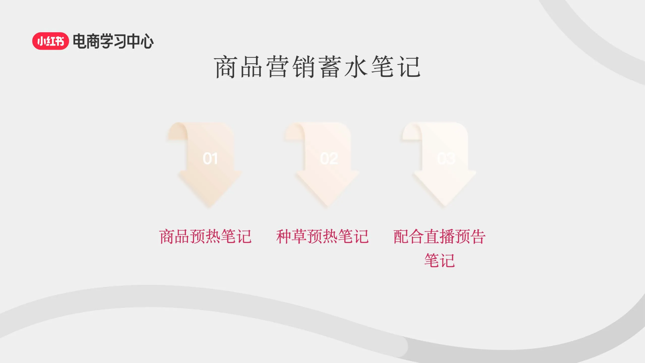 图片[8]-小红书3大流量入口-助力新商直播间轻松破冰.pdf-一起筹课网