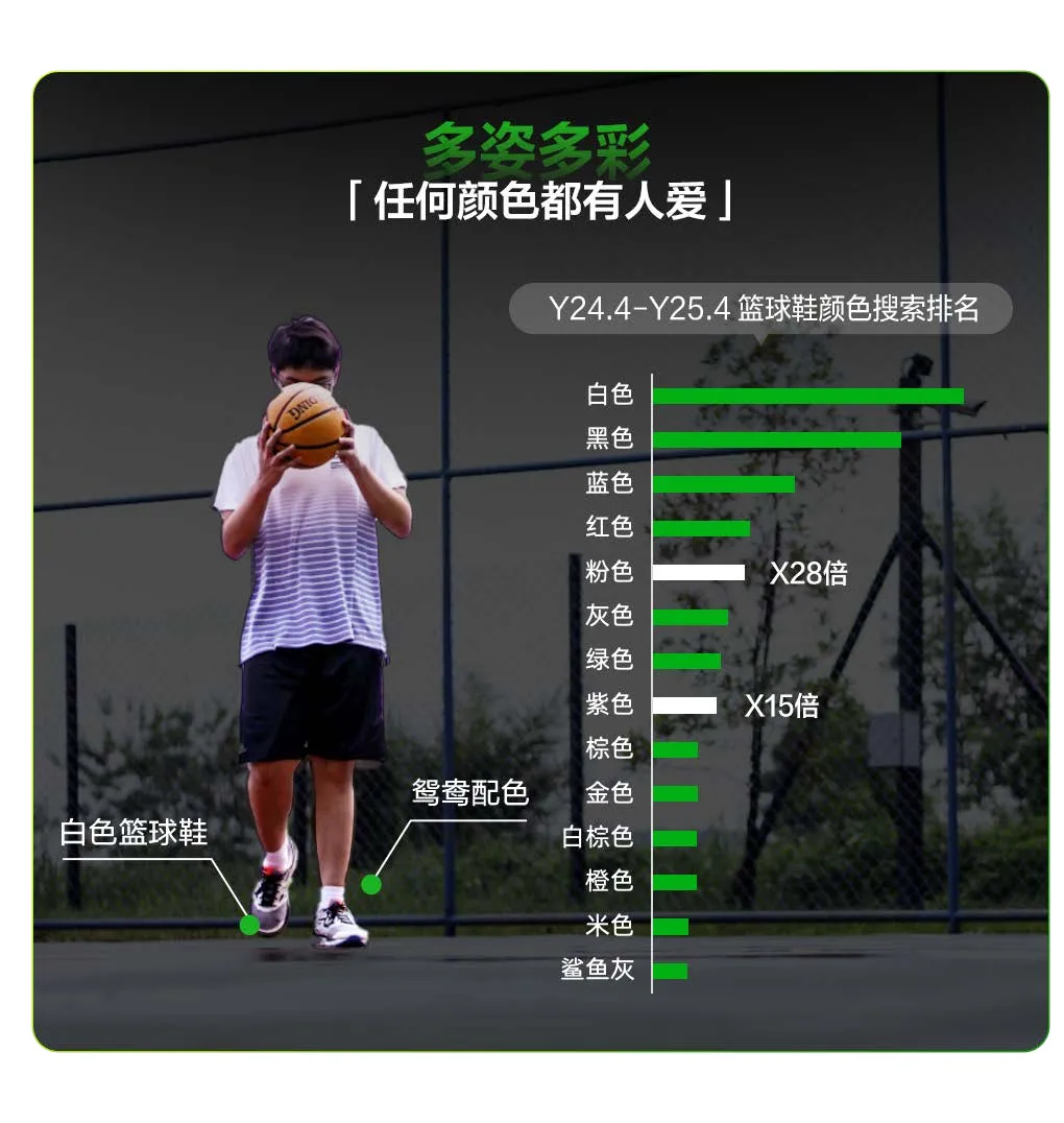 图片[7]-2025小红书球类运动趋势前瞻.pdf-一起筹课网