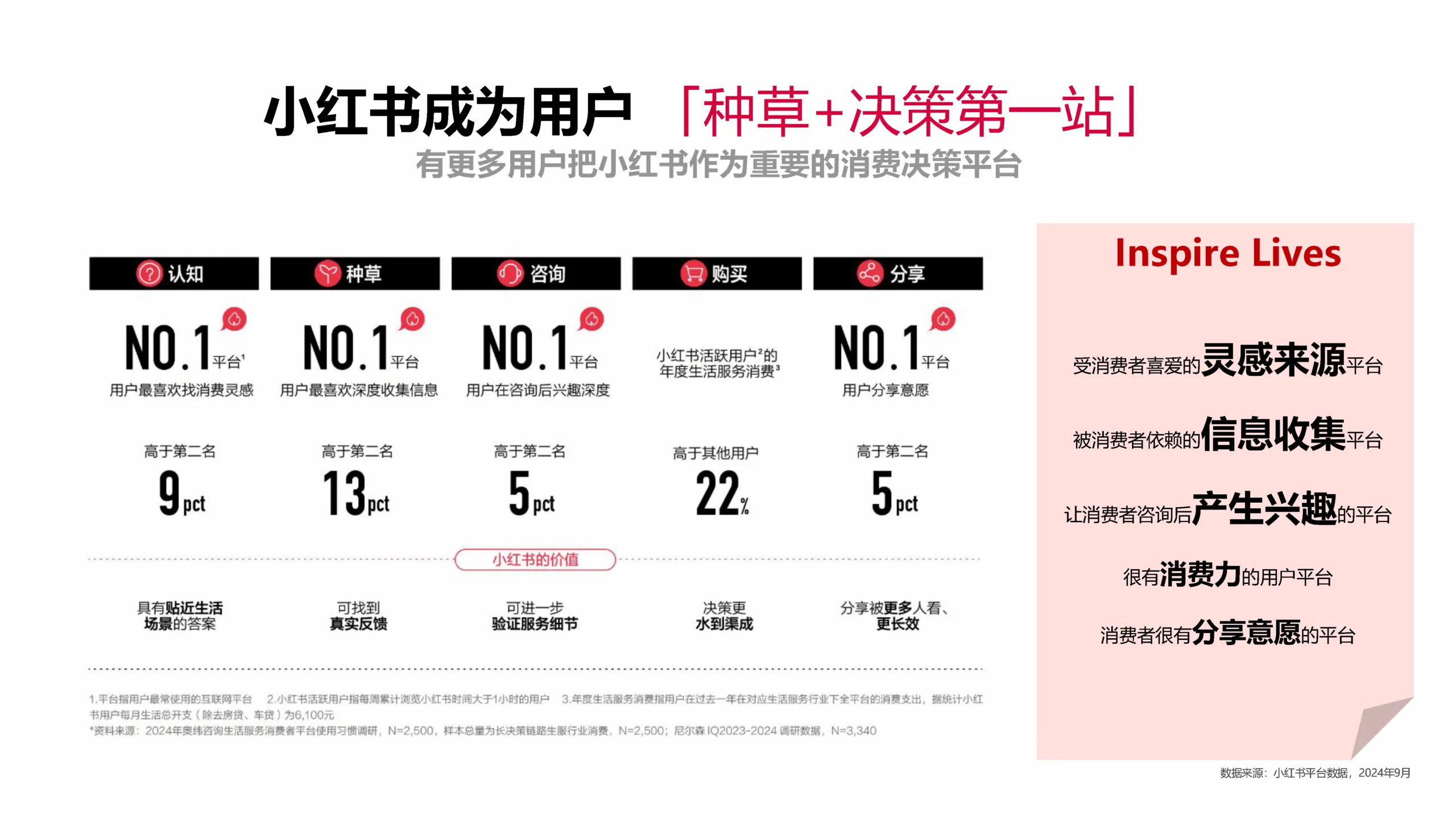 图片[3]-2025小红书餐饮行业种草与生意.pdf-一起筹课网