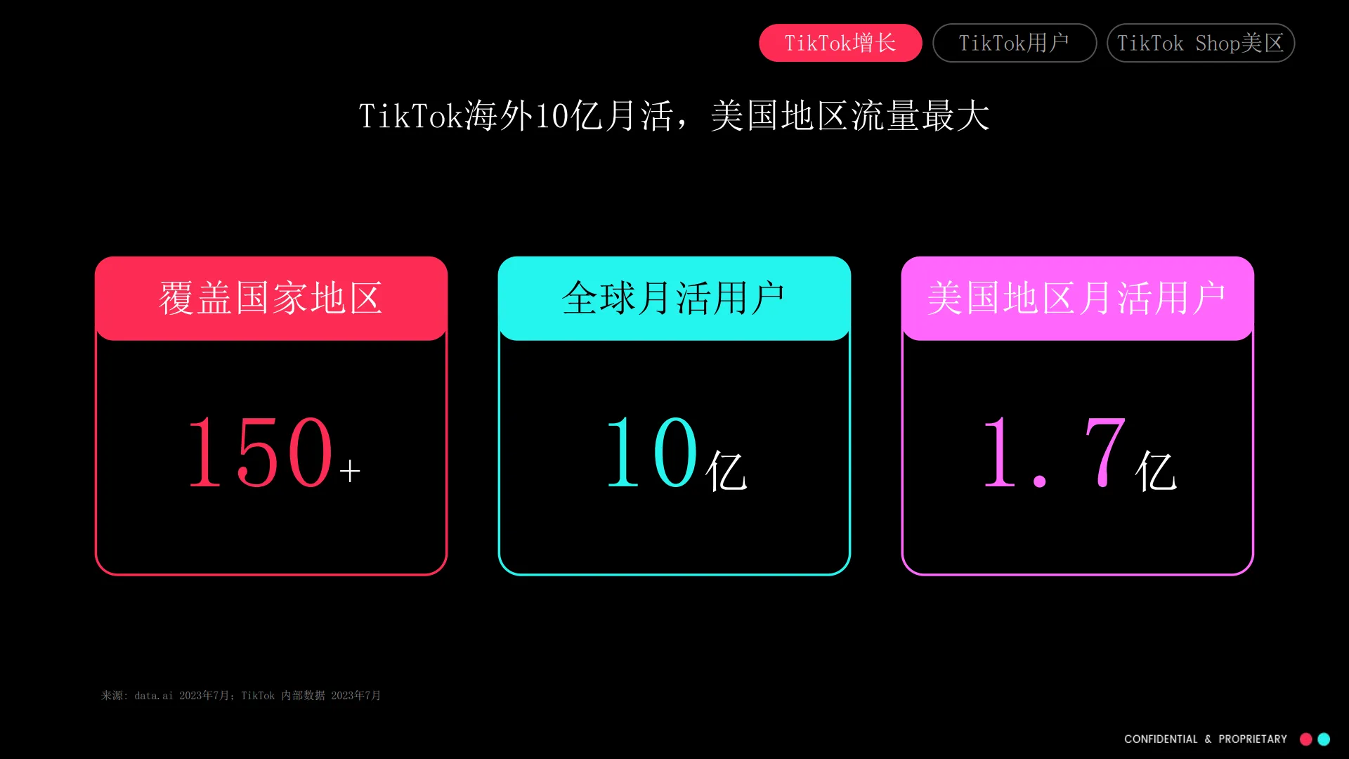 图片[4]-美区跨境自运营模式(POP）招商通案-TikTok Shop.pdf-一起筹课网