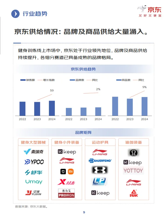 图片[9]-2025年健身训练行业趋势洞察报告-京东.pdf-一起筹课网