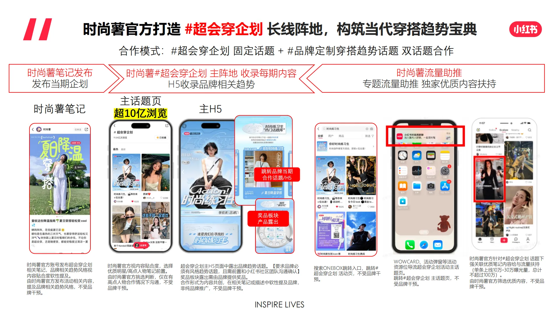 图片[4]-小红书-超会穿企划招商通案【互联网】【通案】.pdf-一起筹课网