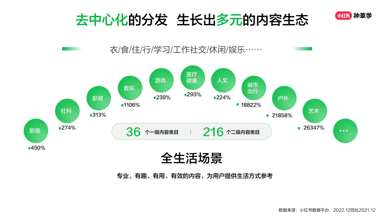 图片[7]-小红书种草营销方法论.pdf-一起筹课网