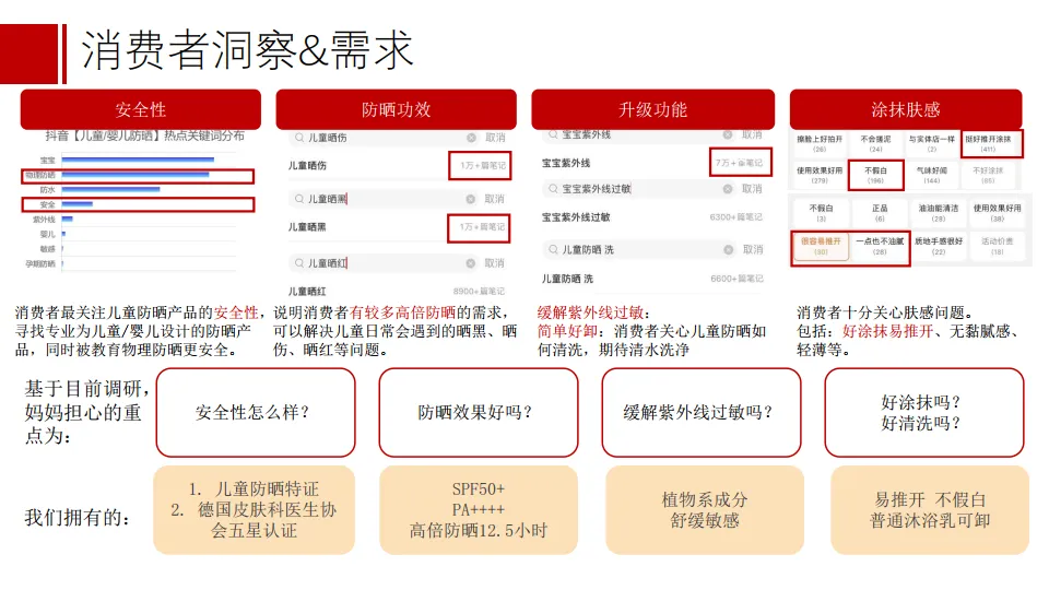 图片[6]-小红书种草（薇诺娜宝贝达人种草）.pdf-一起筹课网