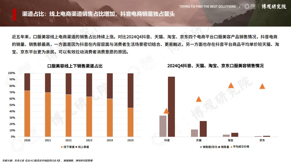 图片[9]-2025年中国口服美容市场研究报告（简版）-博观研究院.pdf-一起筹课网