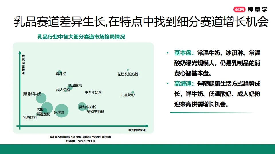 图片[6]-2025小红书618乳制品行业打法分享.pdf-一起筹课网