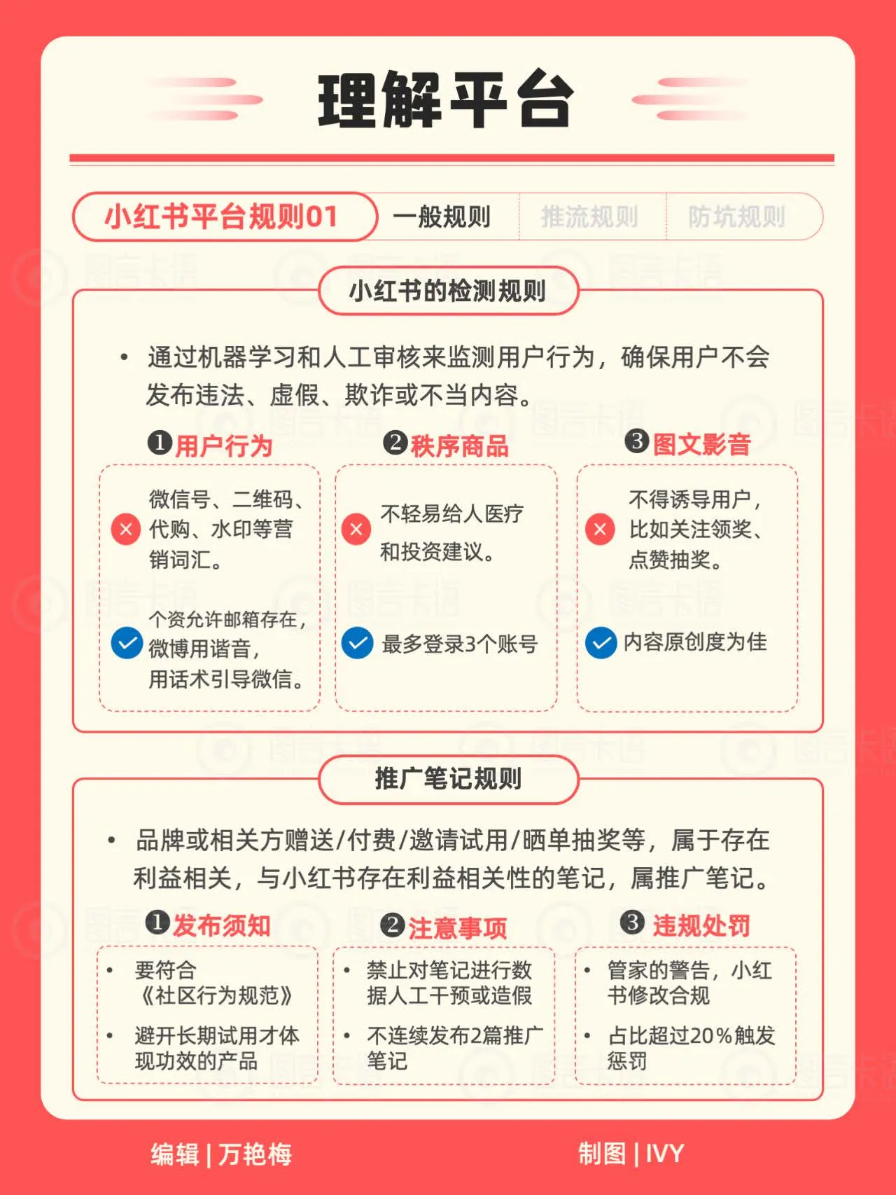 2025年小红书运营小红书IP知识地图.pdf-一起筹课网