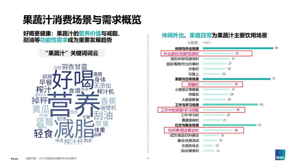 图片[7]-从消费者需求变化洞察 果蔬汁饮料创新路径.pdf-一起筹课网