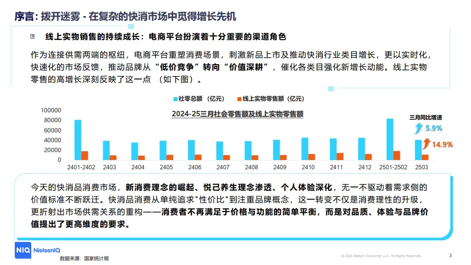 图片[3]-2025年洞察中国线上增长新引擎-CBI指数透视下的消费进化论报告-尼尔森IQ.pdf-一起筹课网