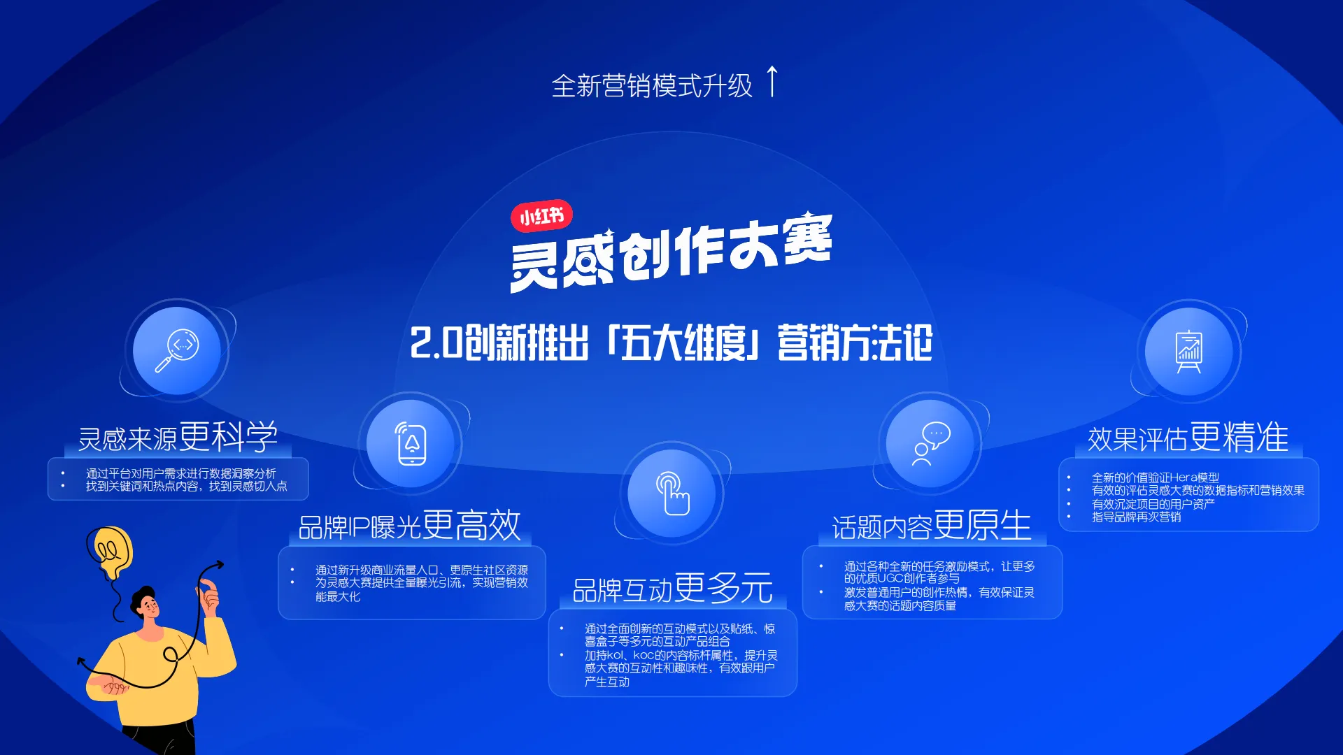 图片[8]-小红书2024灵感创作大赛2.0招商.pdf-一起筹课网